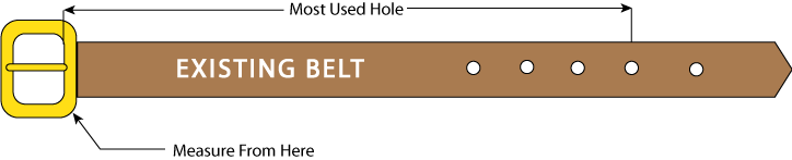 graphic of belt measuremant test